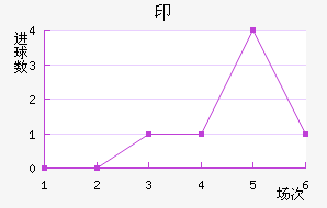 ӡǽ