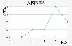 Ů԰Ѳ(U23)