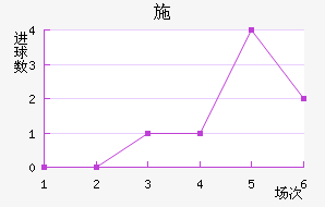 ʩǽ