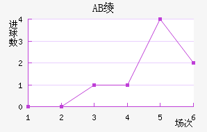 AB籾