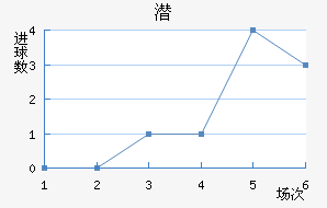 Ǳǽ