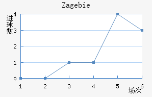 Zag ebie