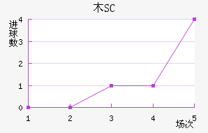 ľSC