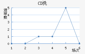 CDϴ