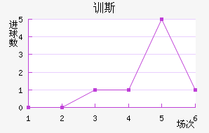 ѵ˹