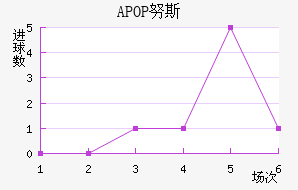 APOP Ŭ˹