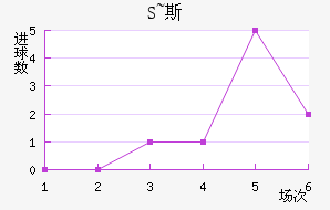 S~˹