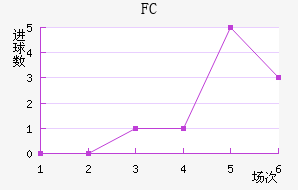 FCƿ