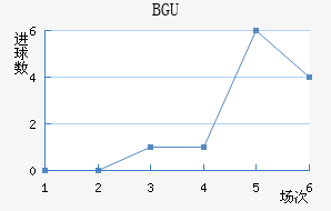 BGU