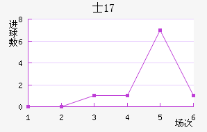 ʿU17