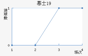 ĽʿU19