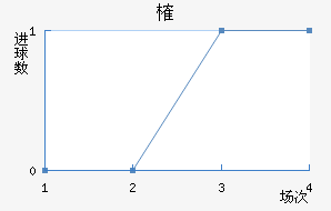 ȶ