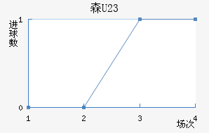 ɭU23