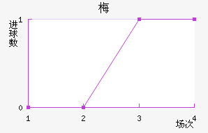 ÷