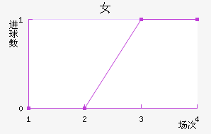 Ů