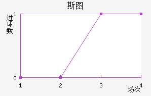 ˹ͼ