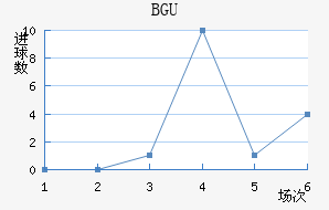 BGU󱸶ӽ