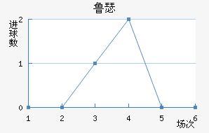 ³ɪս
