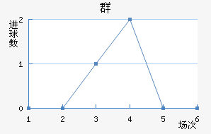Ⱥ½