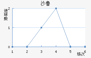 ɳ³