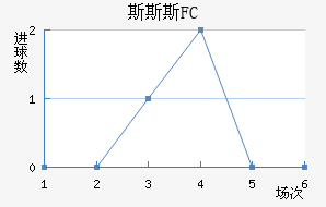 ˹˹˹FC