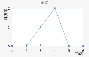 ABC