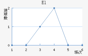 Elǽ