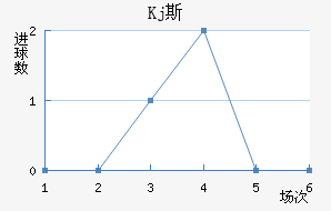 Kj˹
