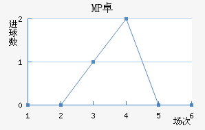 MP׿