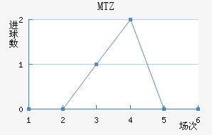 MTZս