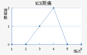 MZK˹ʹ