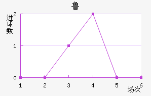 ³