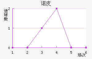 ŵƤ