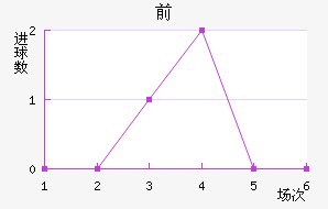 ǰͿ˶