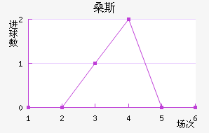 ɣ˹