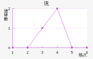 ˵