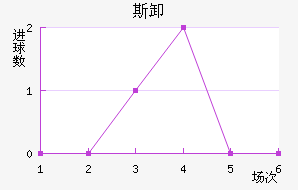 ˹жϲ