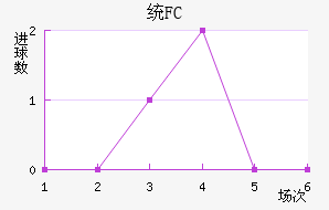 ͳFC