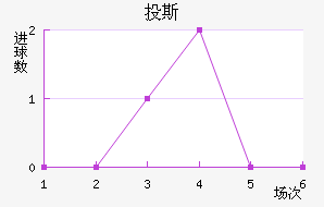 Ͷ˹