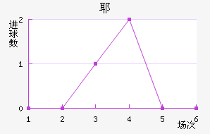 Үý