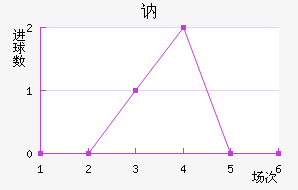 ګ