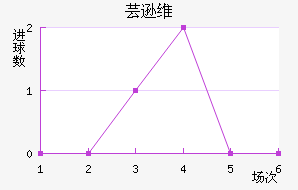ܿѷά