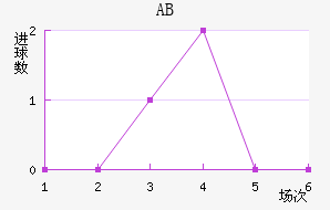 ABȽ