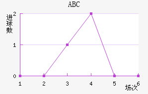 ABC