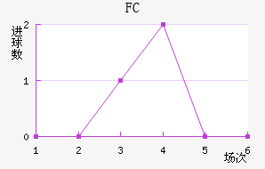 FC