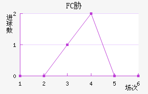 FCв