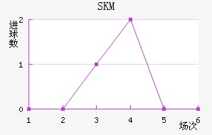 SKM
