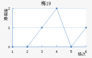 ÷U19