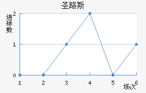 ʥ·˹