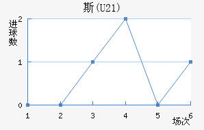 ˹(U21)